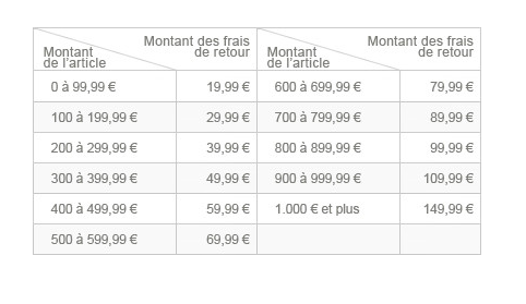 Frais de retour