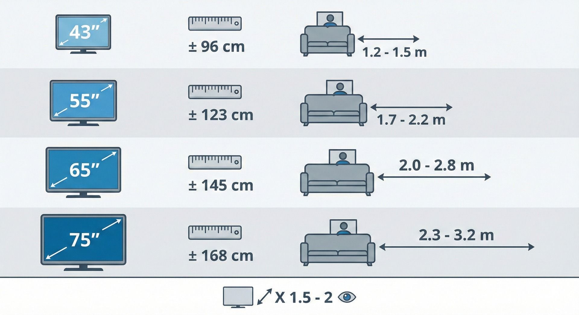schema_kijkafstand