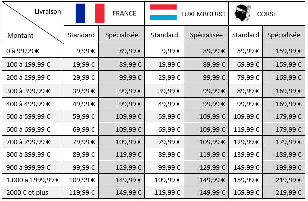 Tableau de livraison